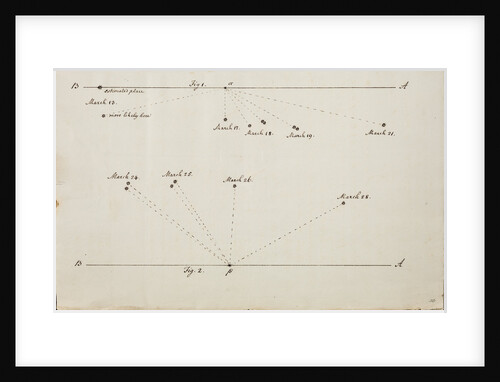 Account of a comet by William Herschel