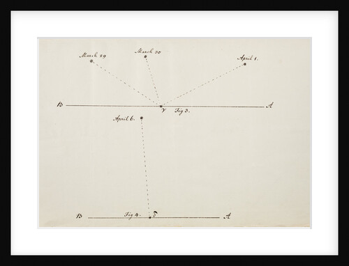 Account of a comet by William Herschel