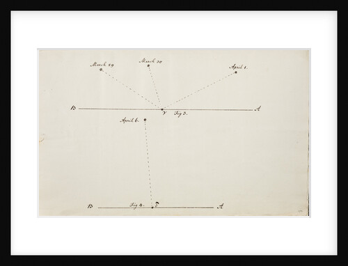 Account of a comet by William Herschel