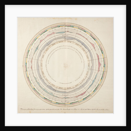 Wind, temperature and rainfall graph by Luke Howard