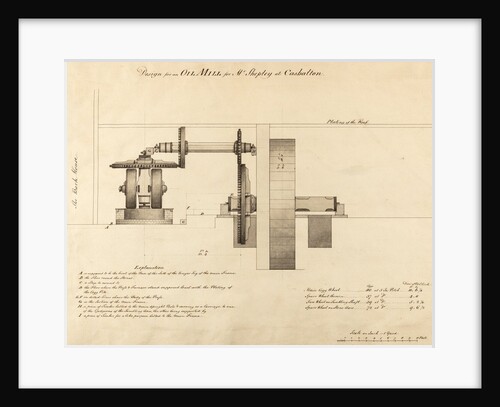 Oil mill by John Smeaton