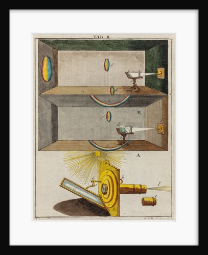 Solar microscope by Adam Wolfgang Winterschmidt