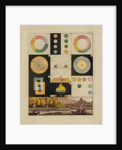 Optical diagrams by Johann Wolfgang von Goethe (1749-1832)