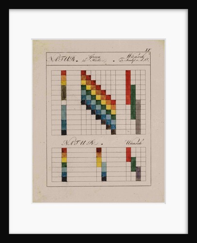 Optical diagrams by Johann Wolfgang von Goethe