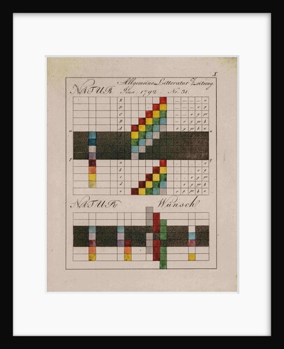 Optical diagrams by Johann Wolfgang von Goethe