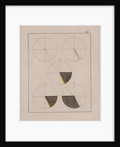 Optical diagrams by Johann Wolfgang von Goethe
