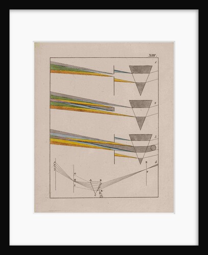 Optical diagrams by Johann Wolfgang von Goethe