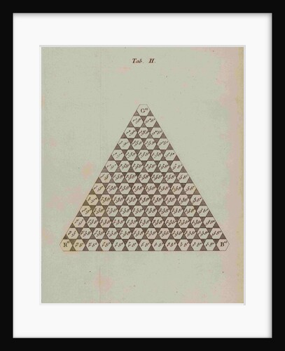 Colour triangle by Tobias Mayer