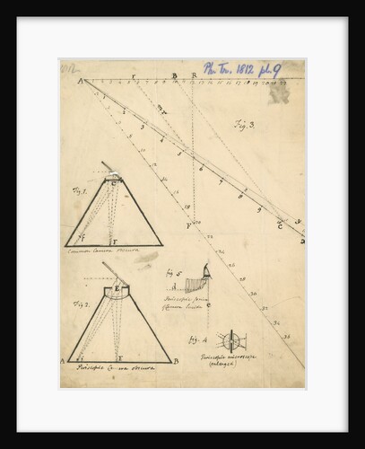 Periscopic camera obscura by William Hyde Wollaston