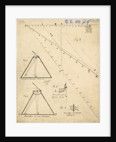Periscopic camera obscura by William Hyde Wollaston