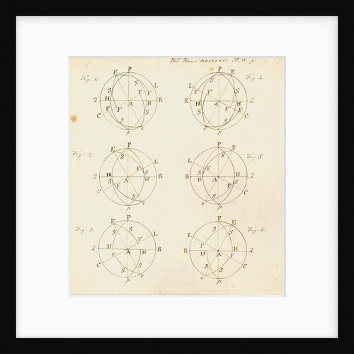 Terrestrial globes with equators, poles, eliptics and quadrants by Abraham Robertson