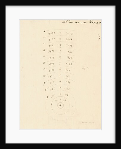 Arcs of the distances of stars by William Herschel