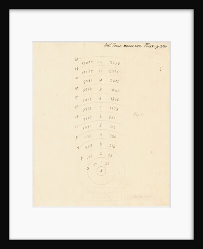 Arcs of the distances of stars by William Herschel