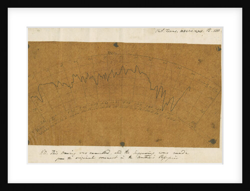 Graph of clock barometer variations by Luke Howard
