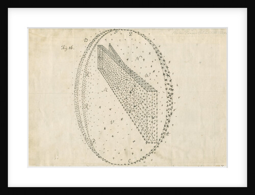 Projection of the stars in the Milky Way galaxy by William Herschel