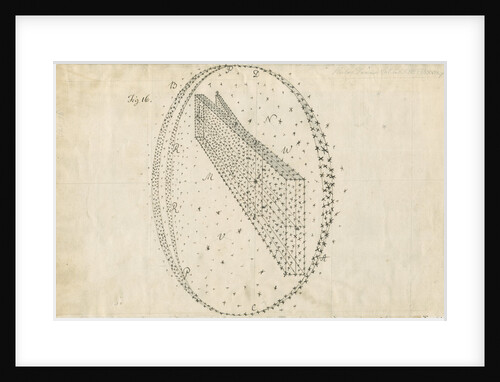 Projection of the stars in the Milky Way galaxy by William Herschel