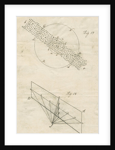 Methods of 'gaging the heavens' by William Herschel