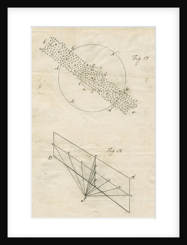 Methods of 'gaging the heavens' by William Herschel