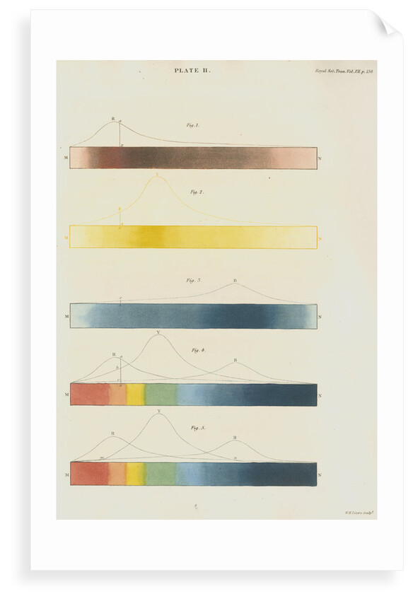 Red, blue and yellow spectra, with the solar spectrum by William Home Lizars