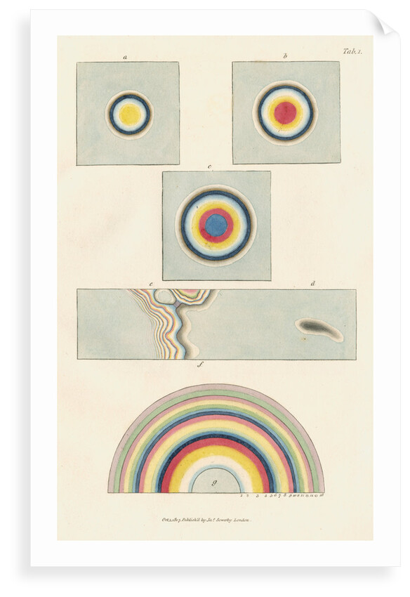 Colours in layers of mica and glass by James Sowerby