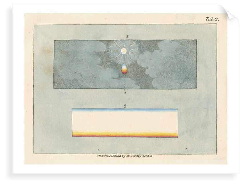 The Sun, observed through a prism by James Sowerby