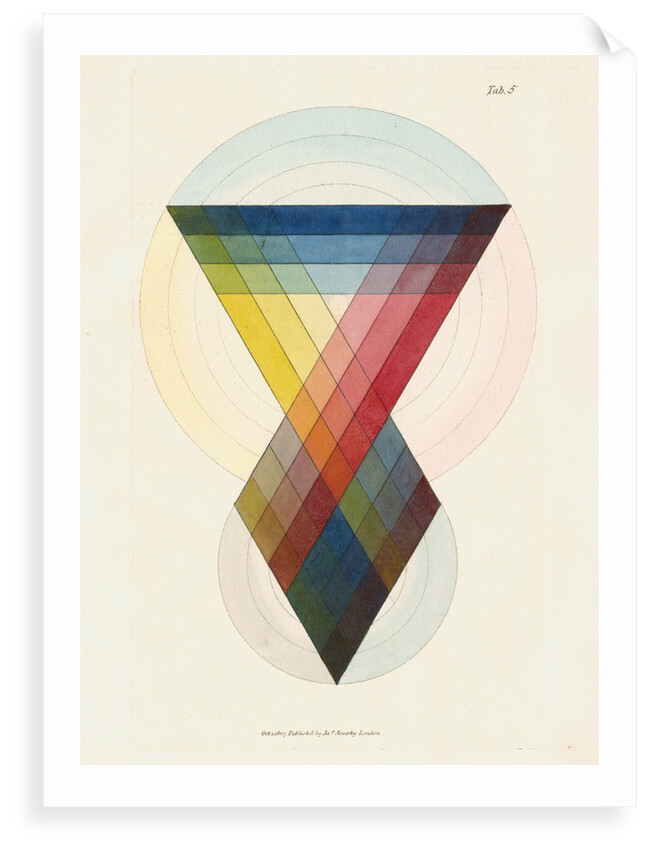 The chromatic scale by James Sowerby