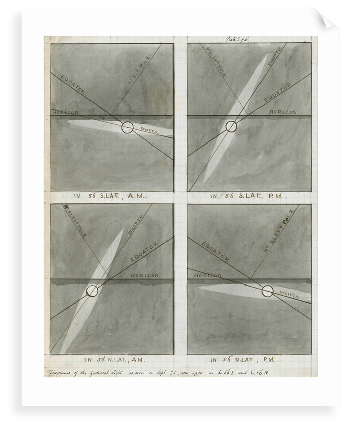 Diagrams of the zodiacal light as seen in autumn by Charles Piazzi Smyth