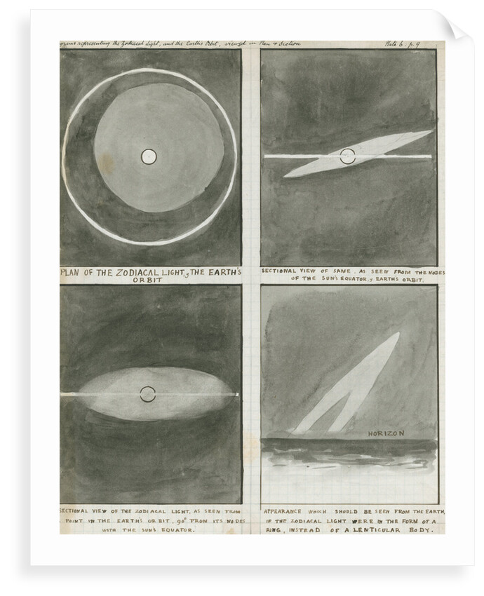 Diagrams of the zodiacal light in relation to the Earth's orbit by Charles Piazzi Smyth