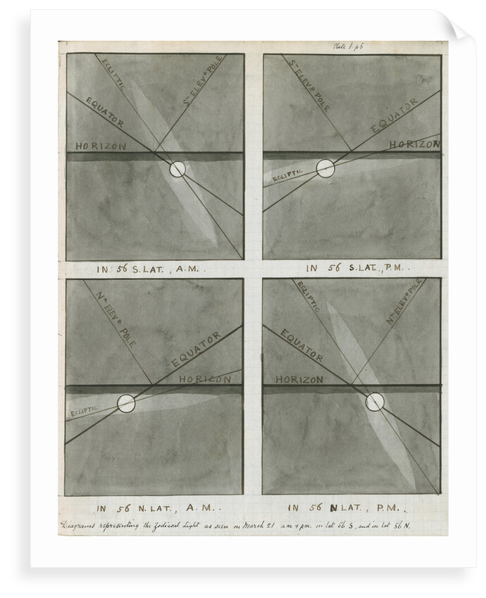 Diagrams of the zodiacal light as seen in spring by Charles Piazzi Smyth