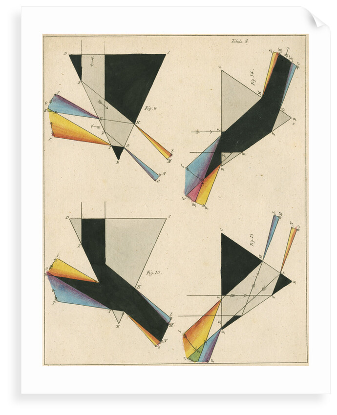 Spectra from light shone through prisms by Anonymous