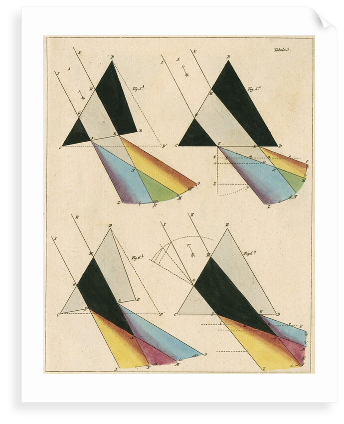 Spectra from light shone through prisms by Anonymous