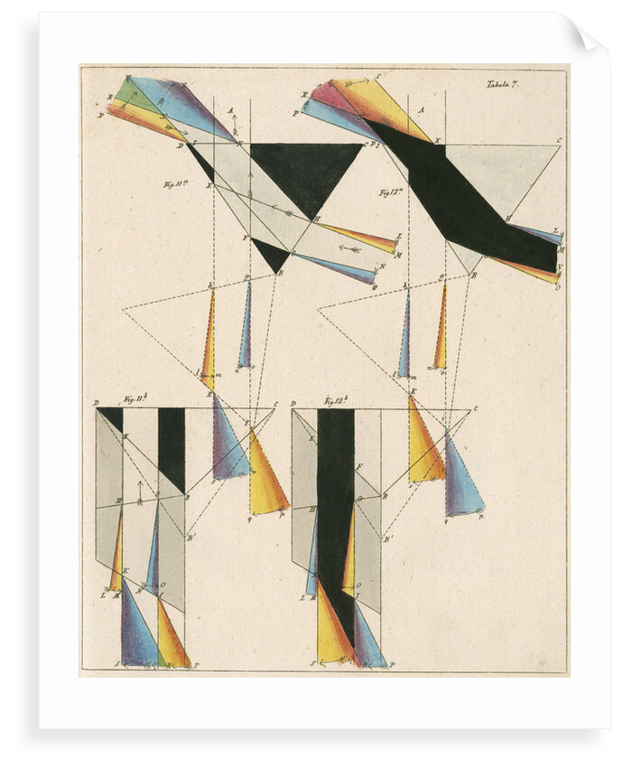 Spectra from light shone through prisms by Anonymous