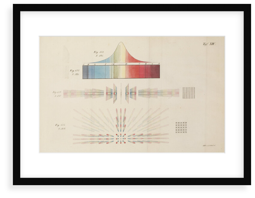 Frauhofer diffraction patterns generated through gratings by L Schwerd