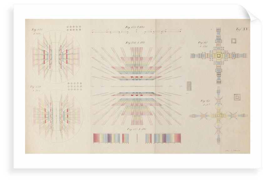 Frauhofer diffraction patterns generated through different apertures by L Schwerd
