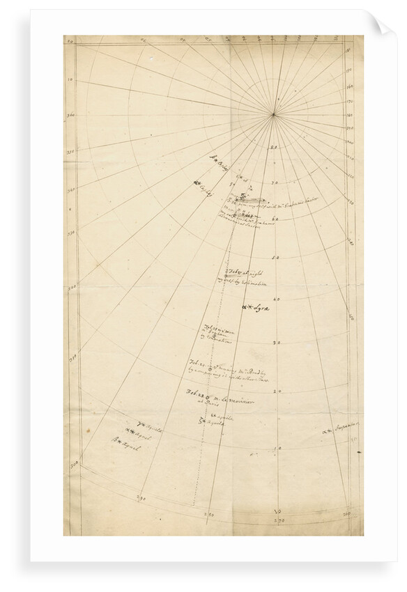 Comet of 1742 by John Bevis