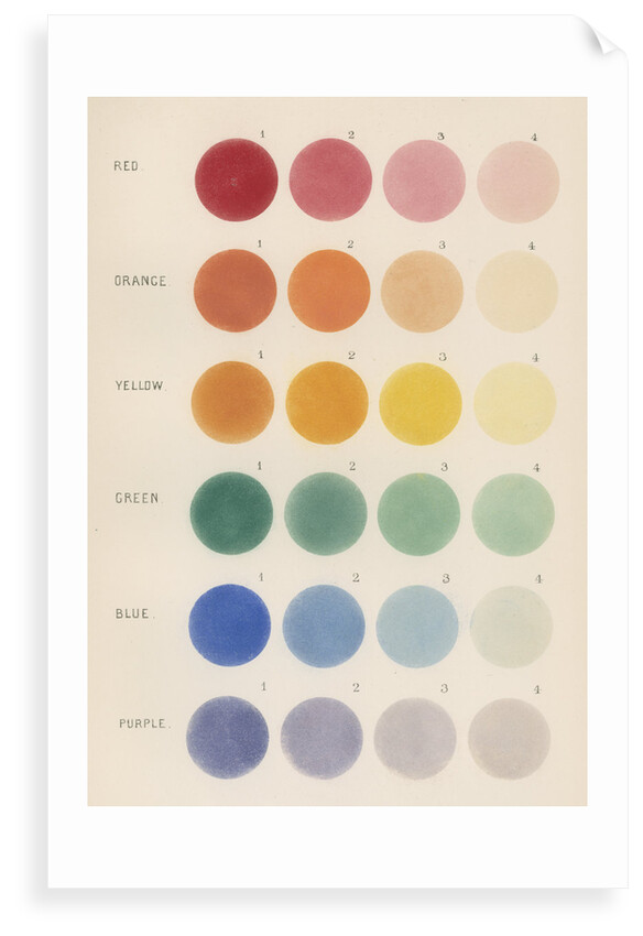 Colours of double stars by Anonymous