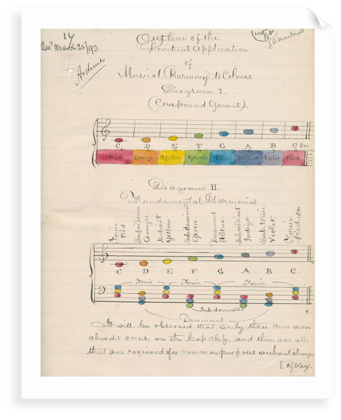 Musical harmony and colours by John Denis Macdonald