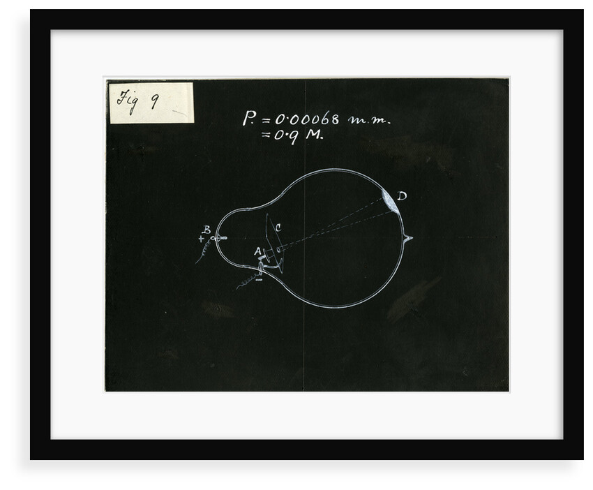 Glass bulb experiment by William Crookes