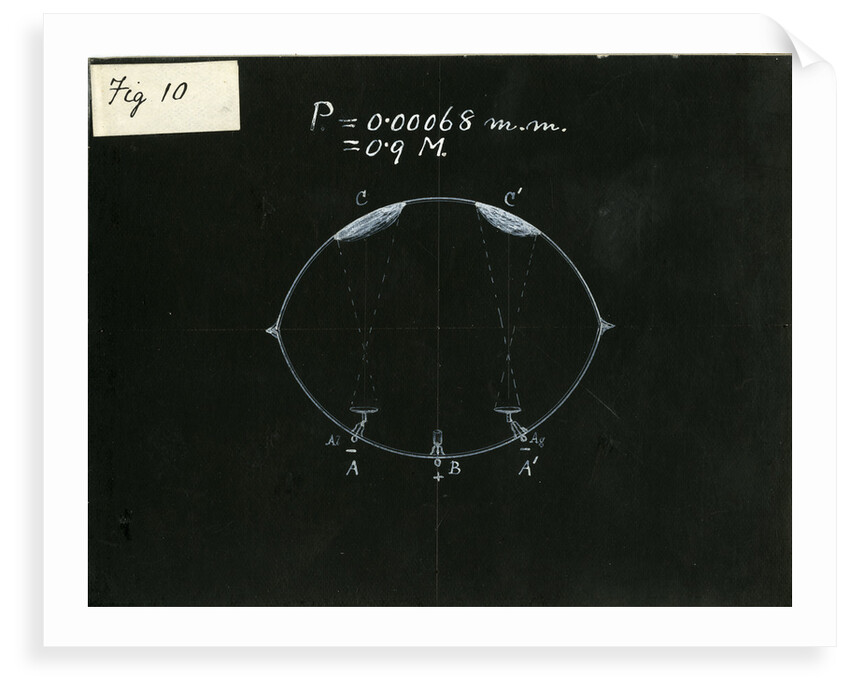Glass bulb experiment by William Crookes