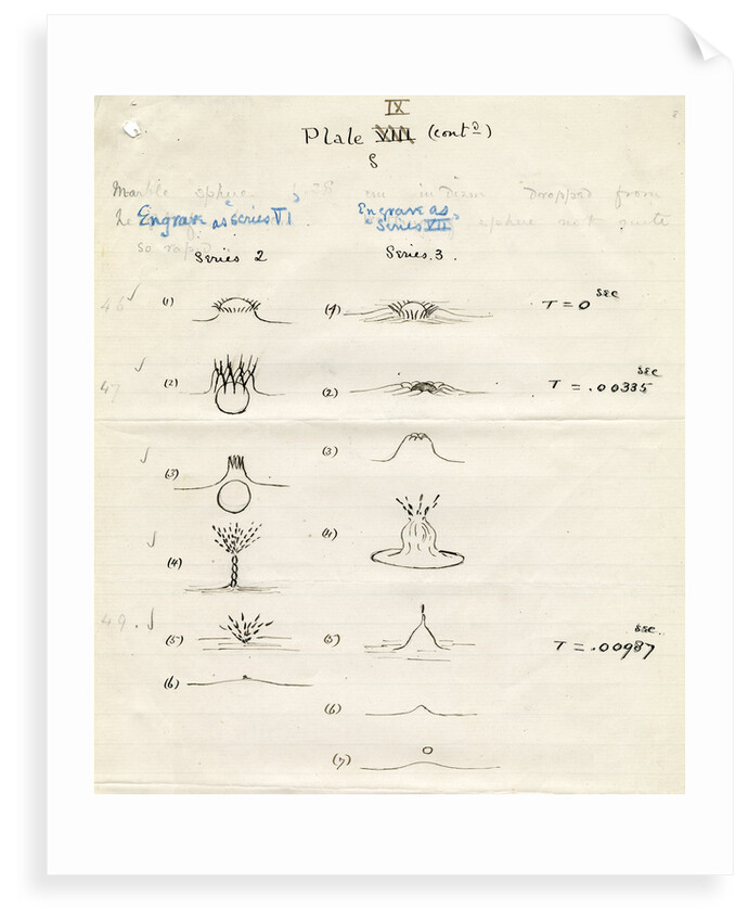 Impact on a liquid by Arthur Mason Worthington