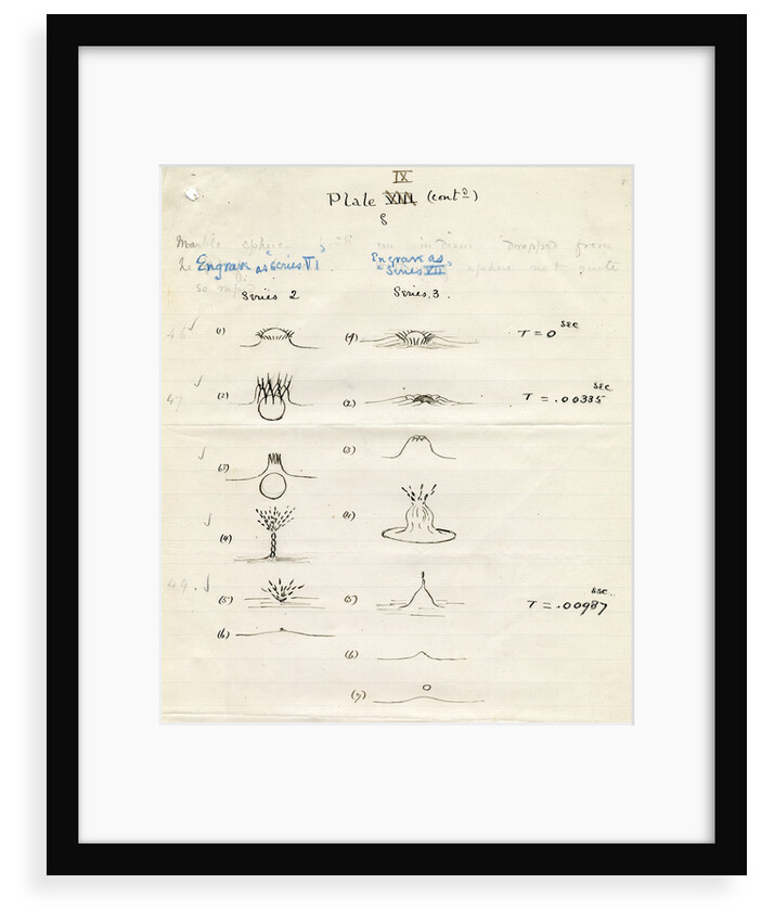 Impact on a liquid by Arthur Mason Worthington