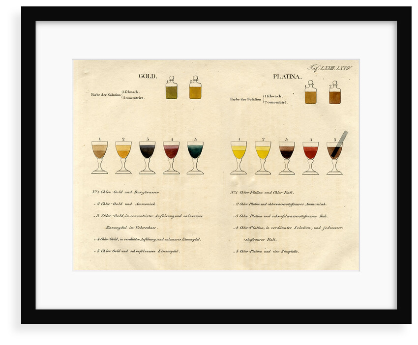 Gold and platinum solutions by unknown