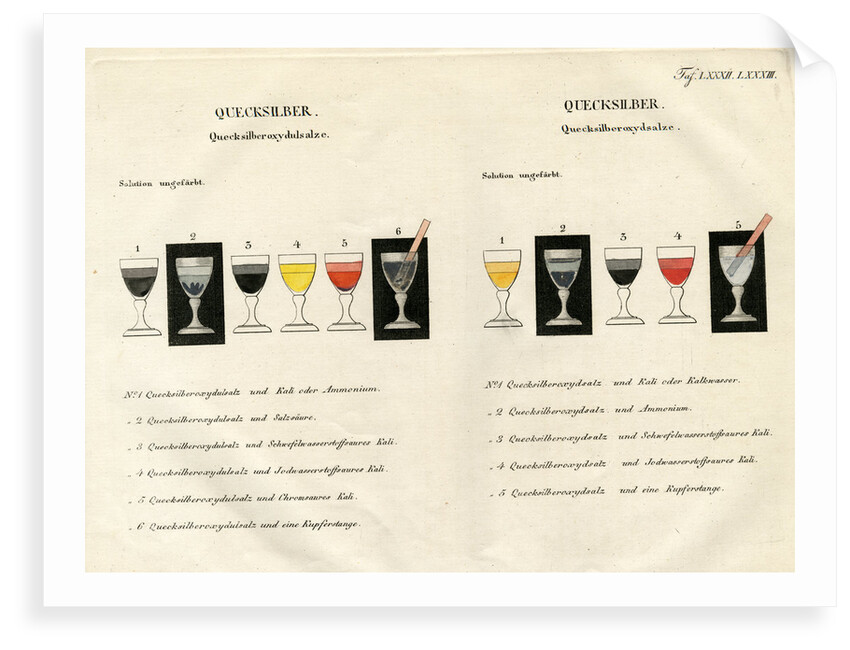 Mercury solution by unknown