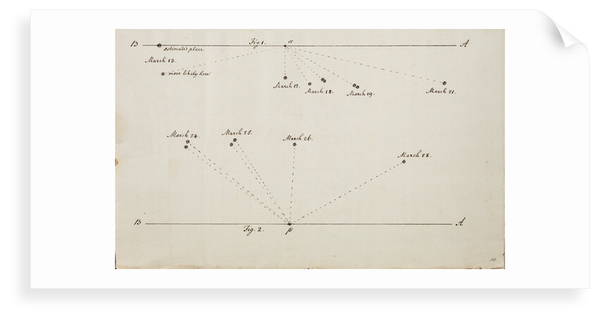 Account of a comet by William Herschel