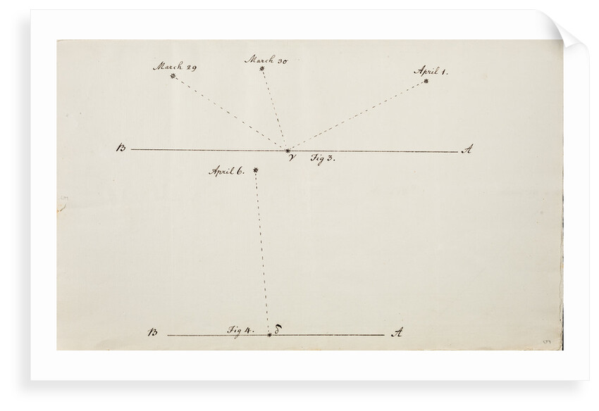 Account of a comet by William Herschel