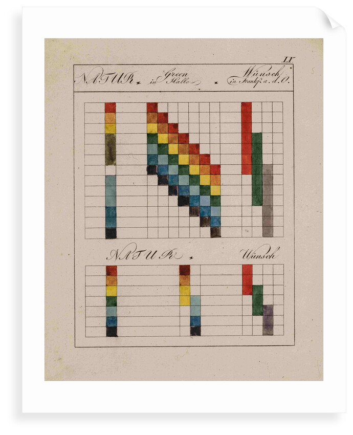 Optical diagrams by Johann Wolfgang von Goethe