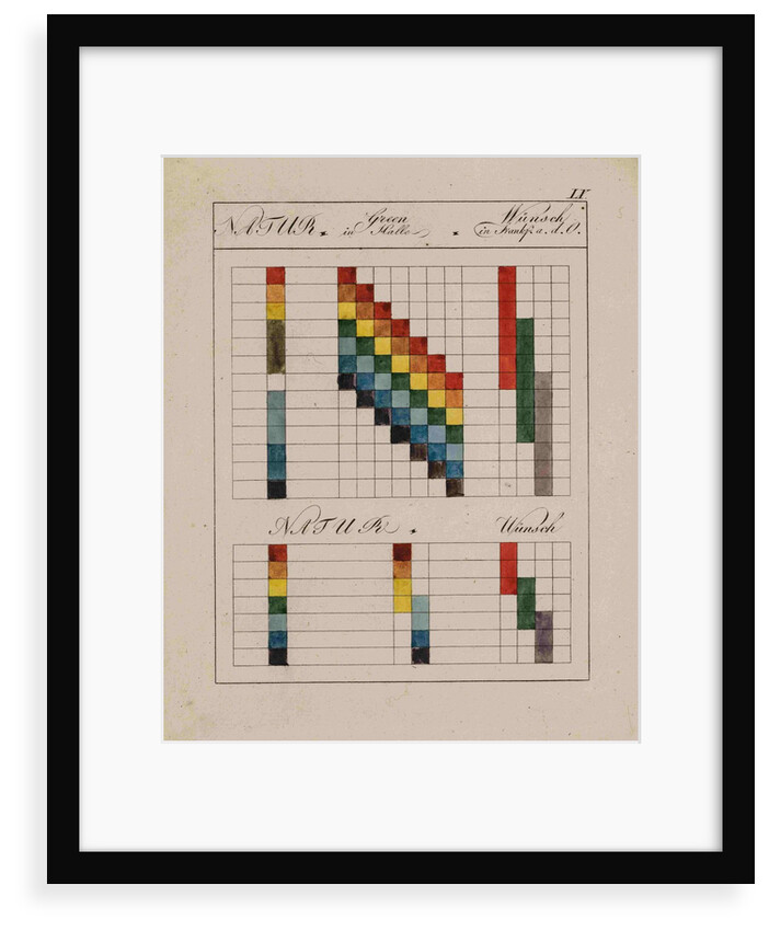 Optical diagrams by Johann Wolfgang von Goethe