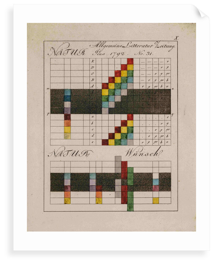 Optical diagrams by Johann Wolfgang von Goethe