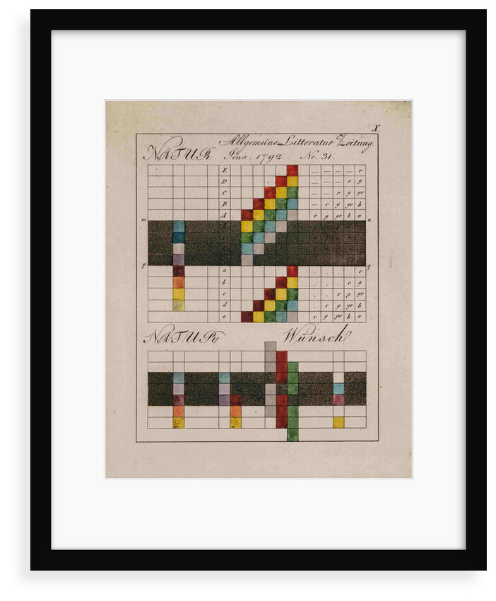 Optical diagrams by Johann Wolfgang von Goethe
