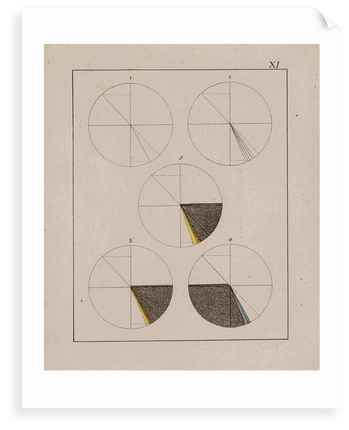 Optical diagrams by Johann Wolfgang von Goethe